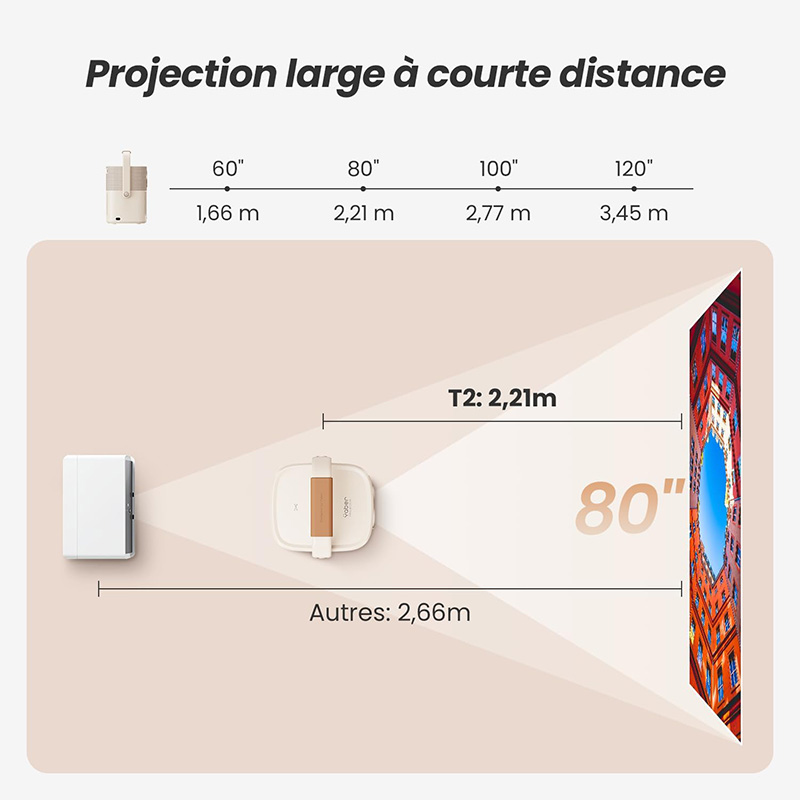 Detail - Test Complet du Yaber T2 Le Vidéoprojecteur Portable qui Allie Performance JBL et Autonomie