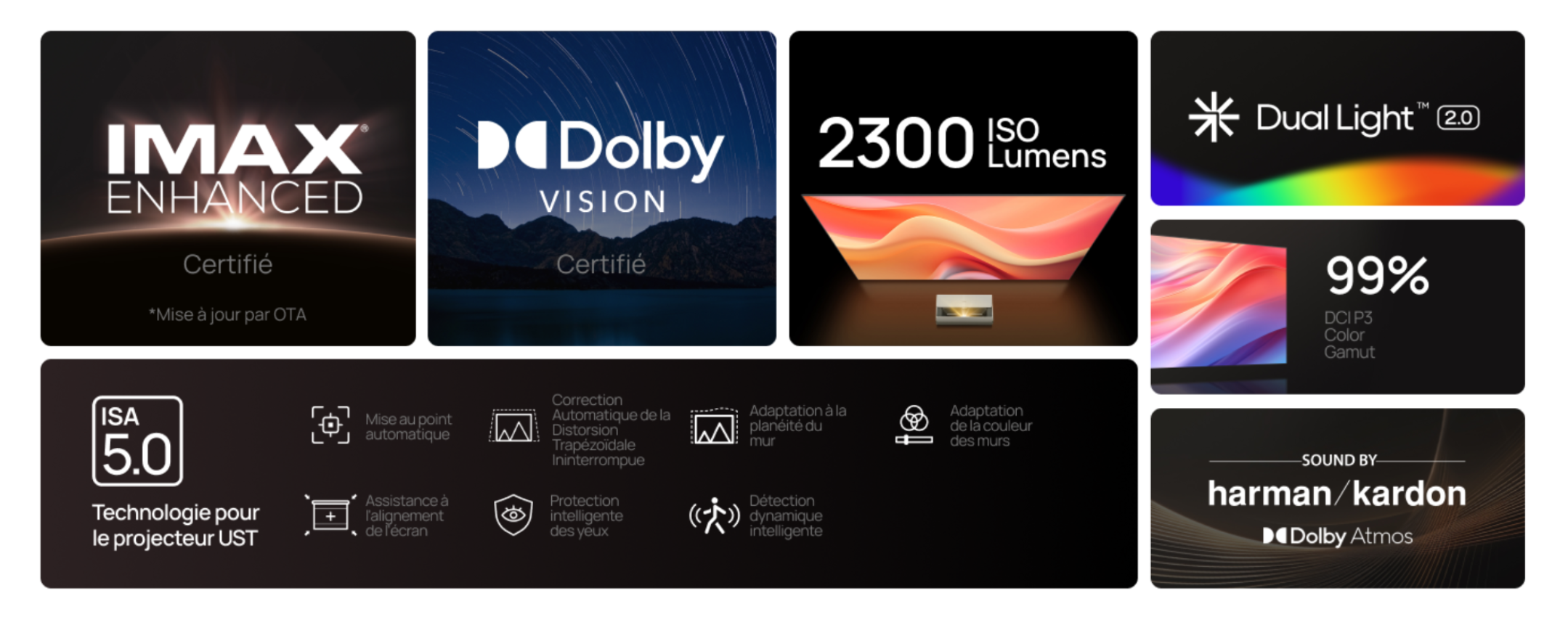 Avis sur le Vidéoprojecteur 4K XGIMI Aura 2 - Installation et Configuration Simplicité Maximale