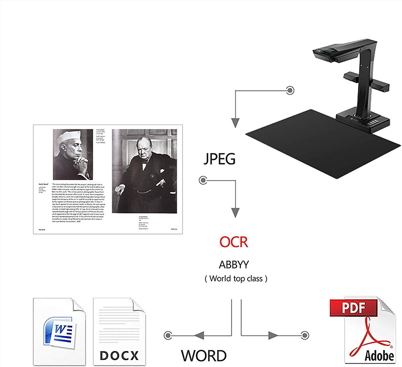 Details Scanner Professionnel de Documents & Livres CZUR ET16-P Test Complet !