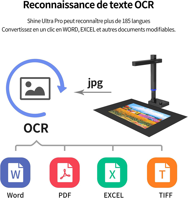 Scanner de - Livres et de Documents CZUR Shine Ultra Pro 24MP Test et Avis Complet 2025