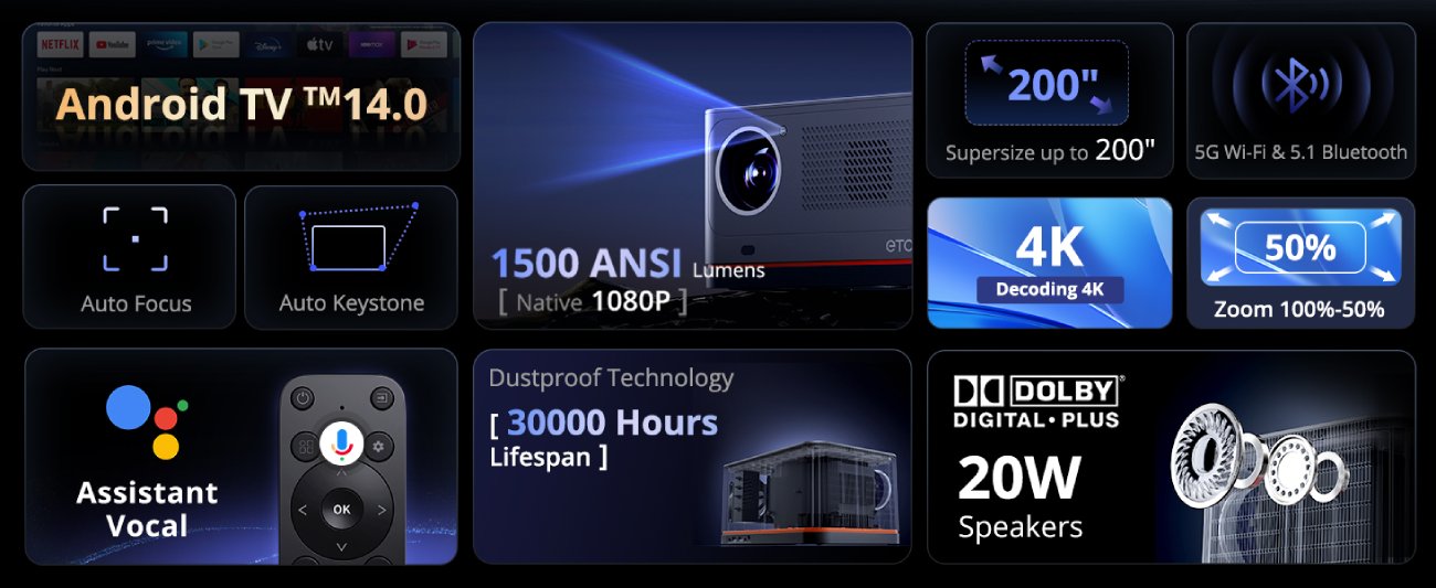 Test COMPLET du Vidéoprojecteur 4K ETOE Whale - Comparatif Concurrence