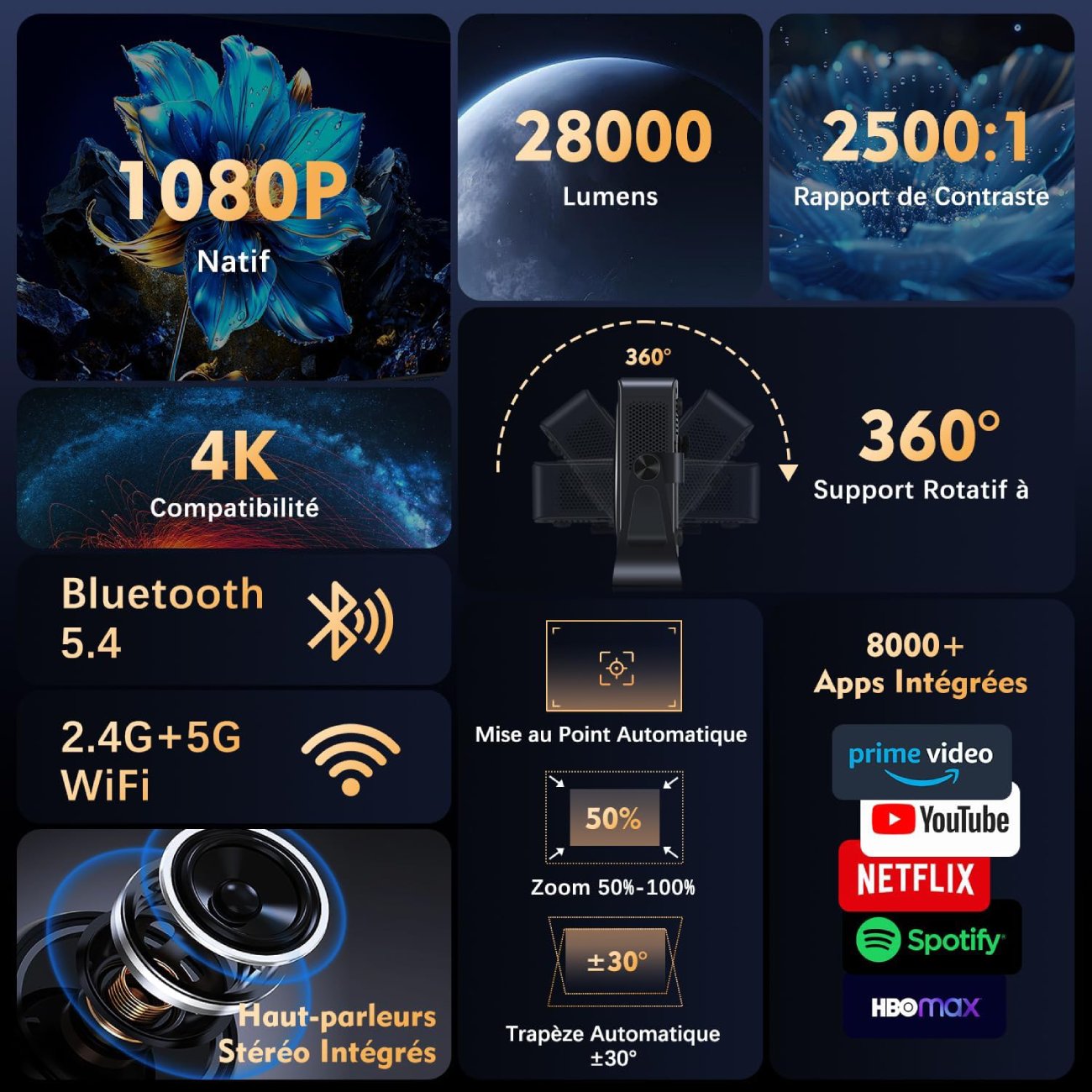 Avis sur le Vidéoprojecteur 4K VGKE Netflix Certifié - Comparatif avec la Concurrence