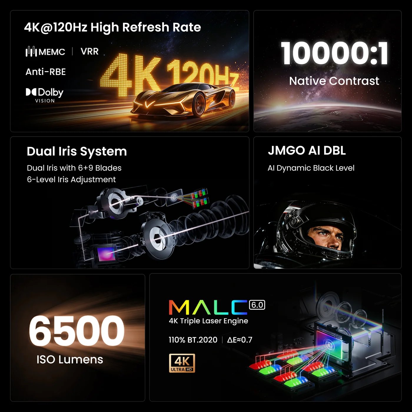 Infographie JMGO Iris Ultra Max : 4K 120 Hz avec MEMC, VRR, Anti-RBE et Dolby Vision, contraste natif 10 000:1, double iris 6+9 lamelles, AI DBL, 6 500 lumens ISO, moteur triple laser MALC 6.0
