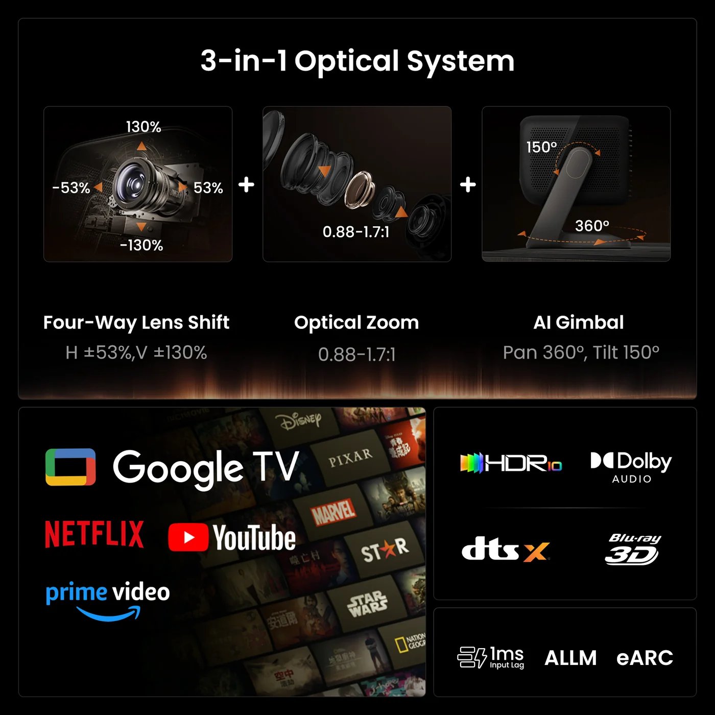 Infographie JMGO Iris Ultra Max : lens shift H ±53 % V ±130 %, zoom optique 0,88-1,7:1, rotule IA 360° et 150°, Google TV, HDR10, Dolby Audio, DTS:X, 3D, ALLM et eARC