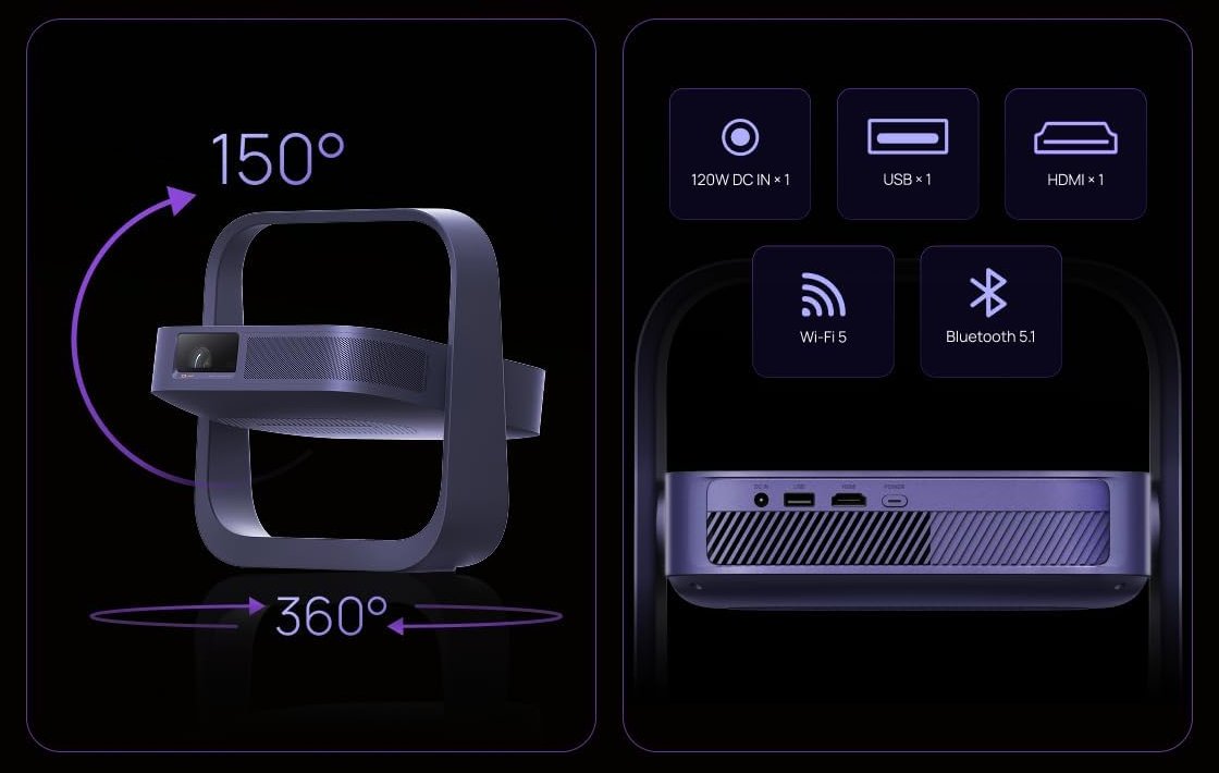 Projecteur XGIMI Elfin Flip Laser dans son support carré inclinable à 150° et pivotant à 360°, face arrière avec entrée secteur, USB, HDMI, Wi-Fi 5 et Bluetooth 5.1